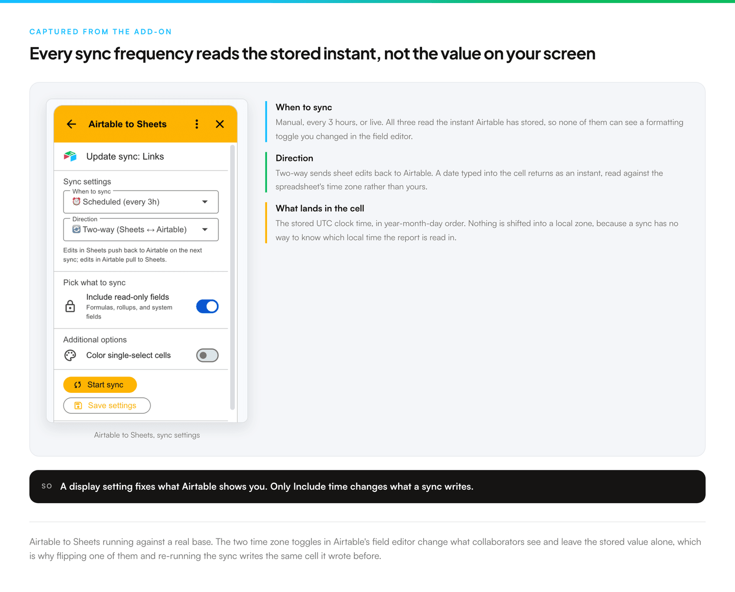 Screenshot of the Airtable to Sheets sidebar in Google Sheets, showing the sync settings card with the frequency and direction controls, annotated to explain that manual, scheduled and live syncs all read the instant Airtable has stored rather than the value shown in the field editor.