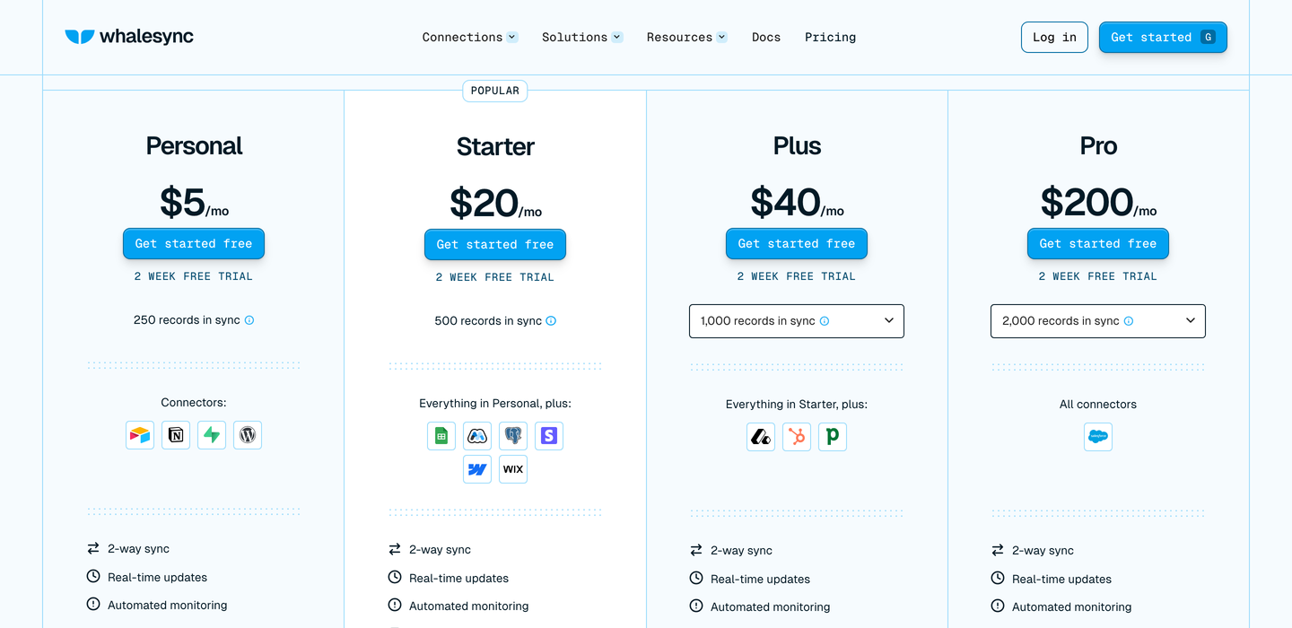 Whalesync's own pricing page, showing four plans: Personal at $5 per month for 250 records in sync, Starter at $20 for 500 records, Plus at $40 starting at 1,000 records, and Pro at $200 starting at 2,000 records. Each plan lists its connector icons and a two week free trial.