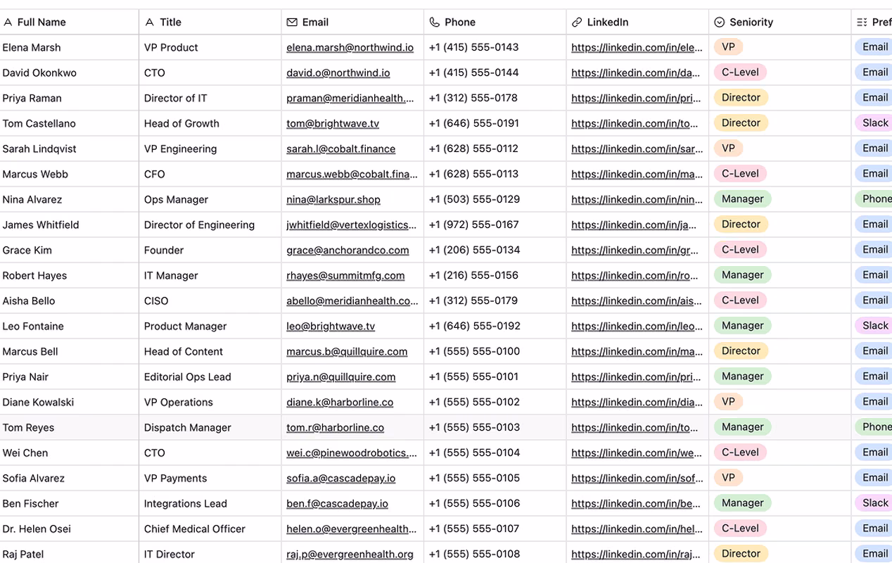 An Airtable table showing select, link, email, and phone fields side by side