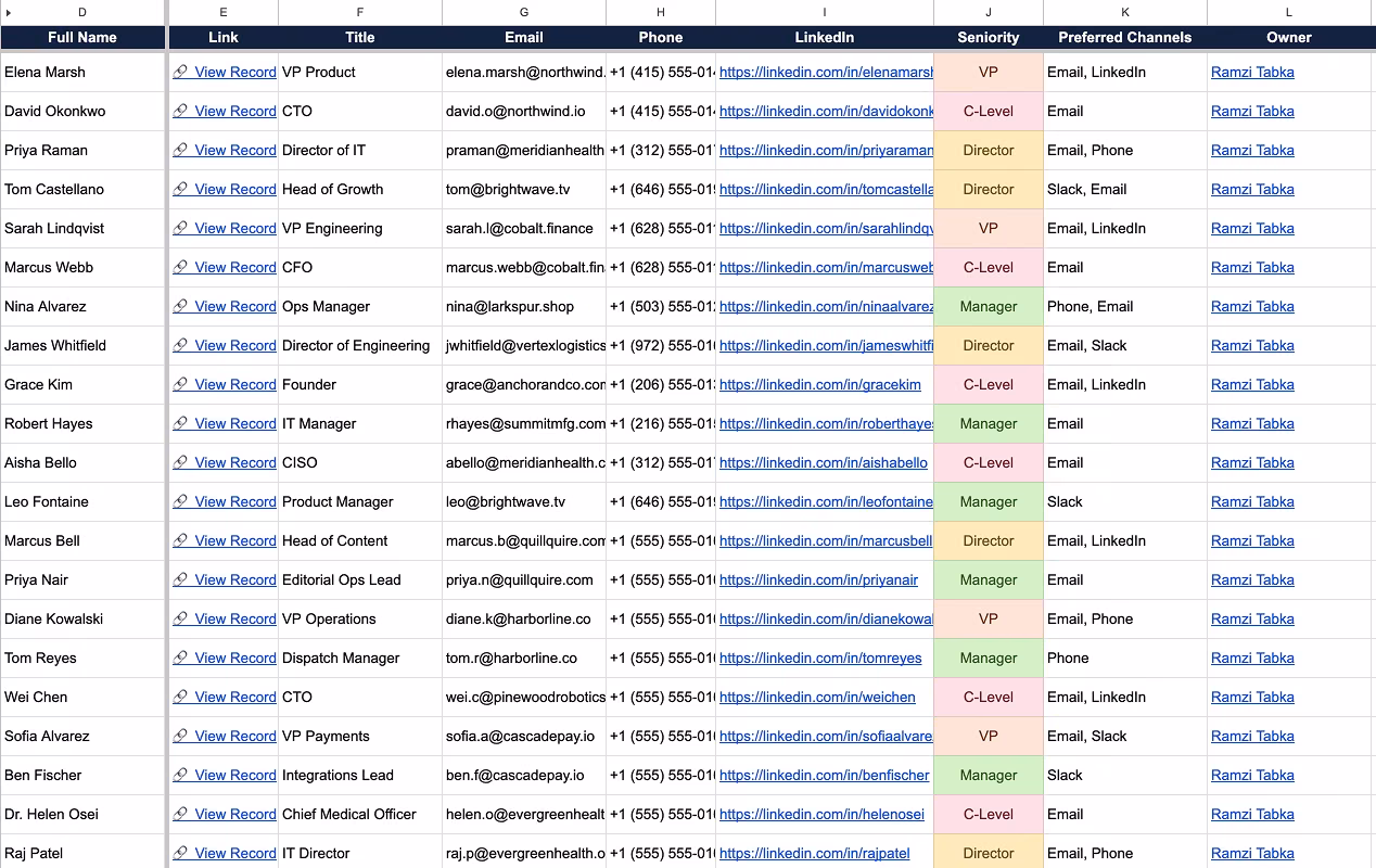 Airtable records synced into a Google Sheets tab, ready to report on