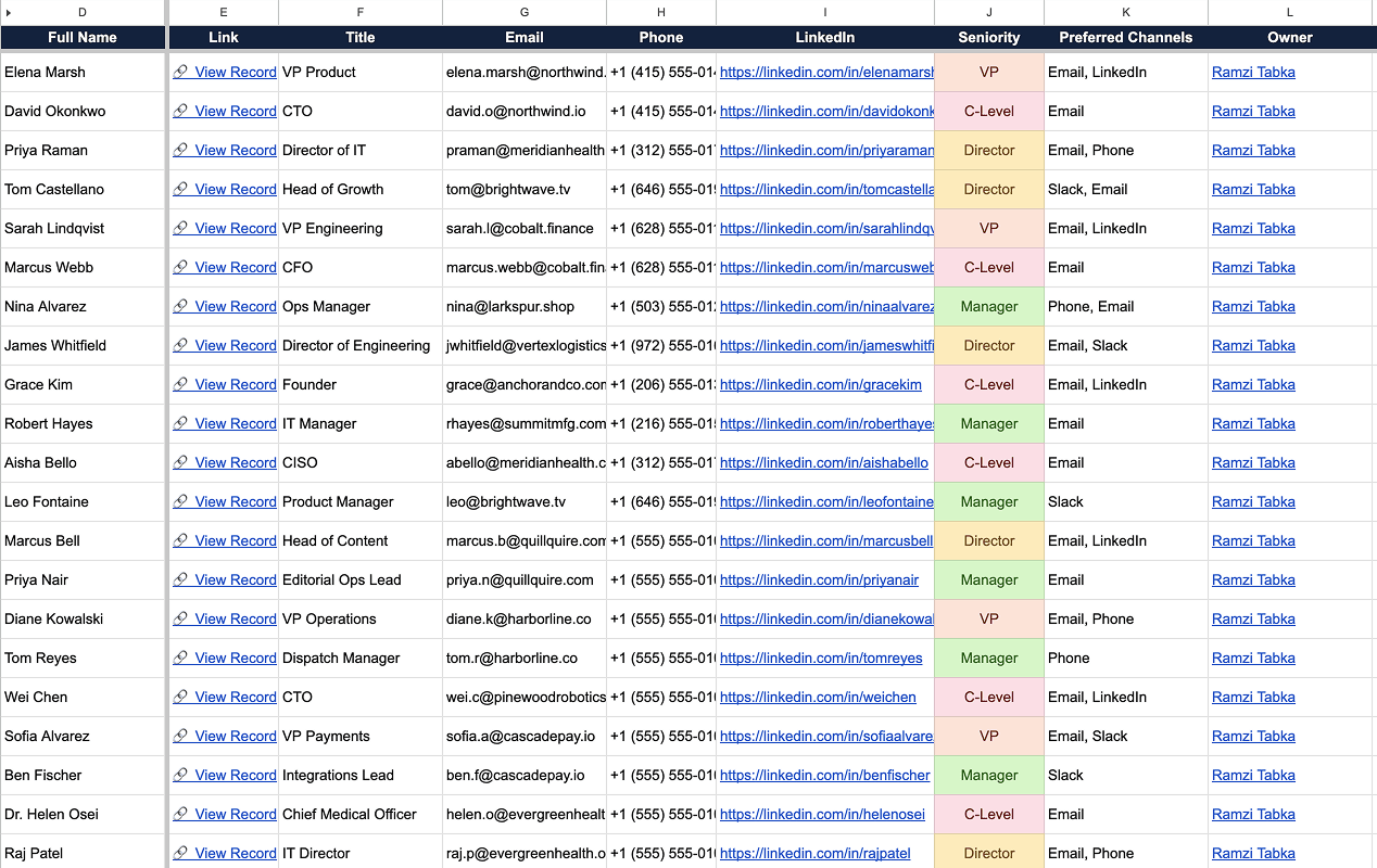 The same Airtable records synced into Google Sheets