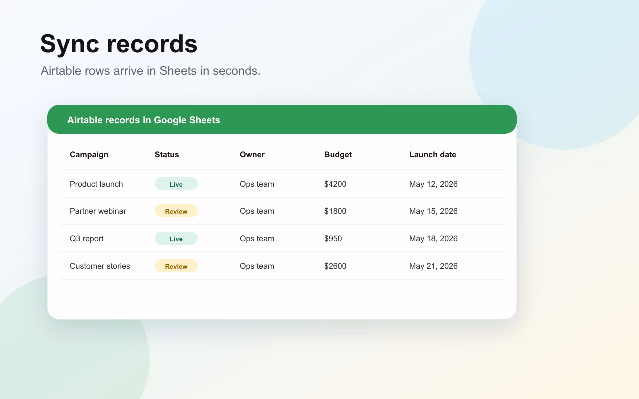 The add-on sidebar syncing Airtable records into a Google Sheets tab